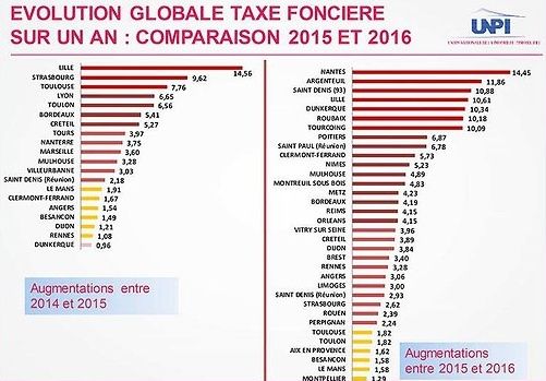 taxe fonciere 2016