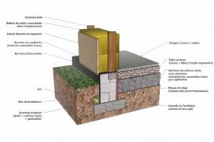 fondations adaptées au terrain