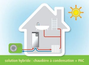 chaudière Hybride
