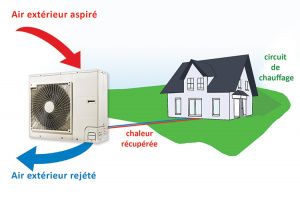 solutions de chauffage