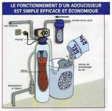 adoucisseur d'eau