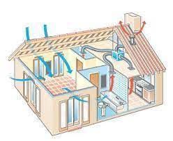 ventilation