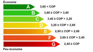 energyCOP