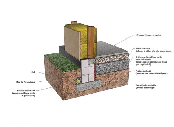 travaux de terrassement