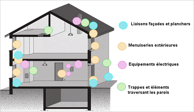 infiltration maison