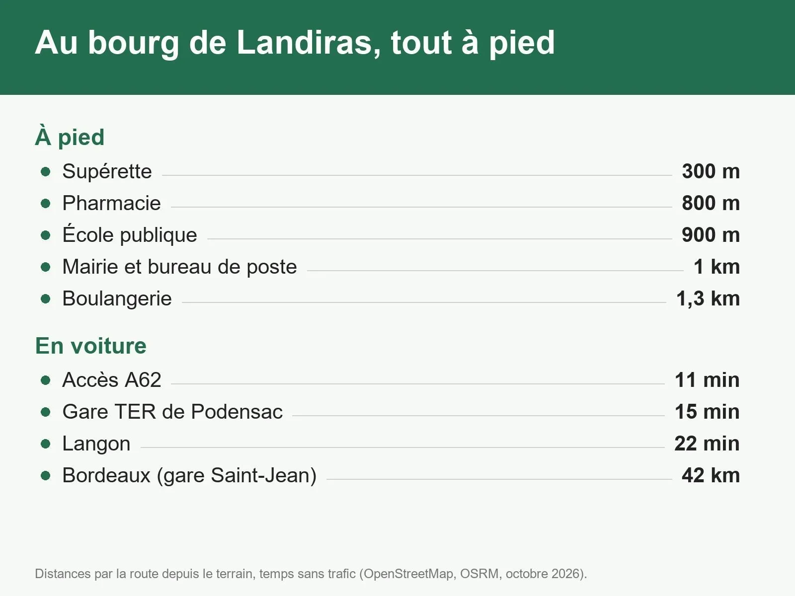 Maison neuve 90 m² à Landiras (33720)