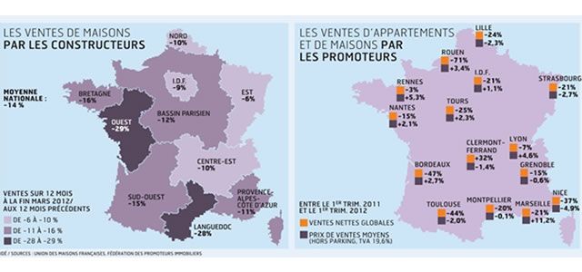 Construction neuve : les ventes chutent, mais pas (encore) les prix…