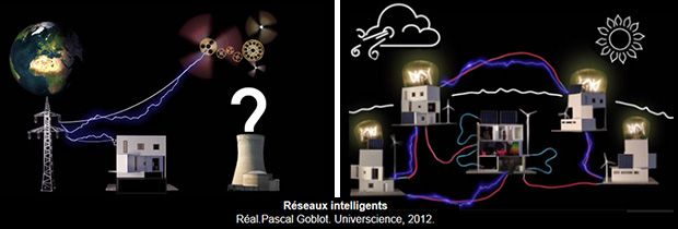 Réseaux Intelligents