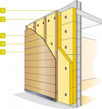 isolation extérieure - Isover