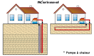 pompe a chaleur geothermique