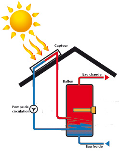 eau chaude sanitaire