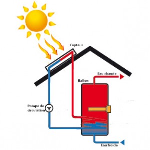 chauffe-eau solaire