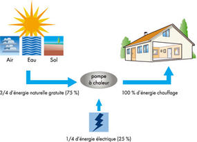 pompe a chaleur geothermique