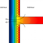 ponts thermiques