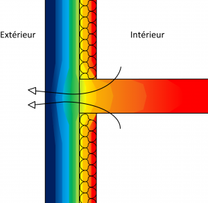 pont thermique