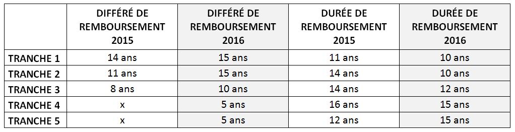 151124 ptz differe remb