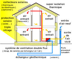 construire sa maison en 2018