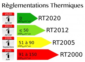 réglementation thermique