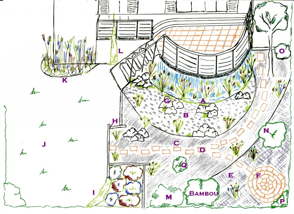 plan de jardin