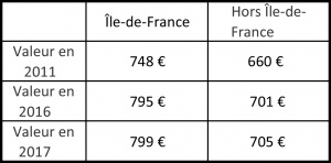 taxe d'aménagement