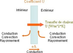 choisir ses fenêtres