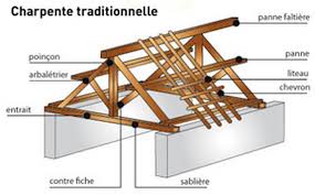 Dossier Charpente: les différents types de charpente 1/3 - Ma Future Maison