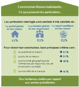 faire construire sa maison