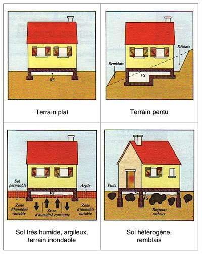 vide santaire