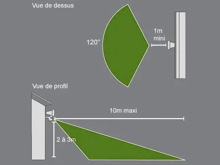 distance LED