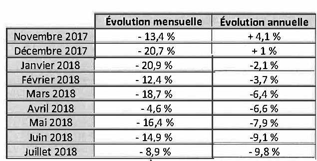 ventes de maisons individuelles