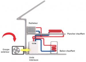 La pompe à chaleur air air, une solution efficace et rentable en maison  individuelle - Ma Future Maison