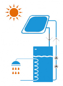 chauffe-eau-thermodynamique