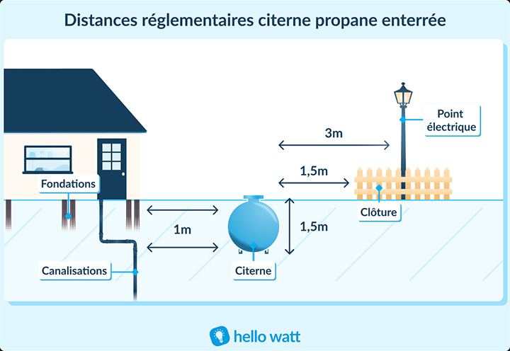 gaz-hello-watt