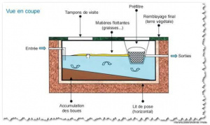 fosse-toutes-eaux