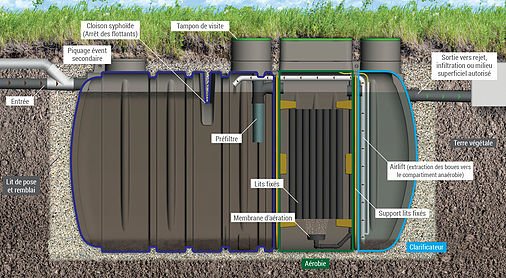 fosse-assainissement