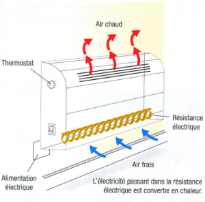 radiateur-convecteur