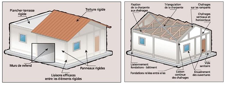 construction-parasismique