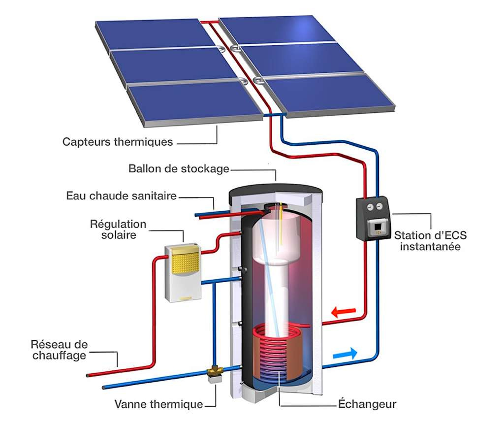 Chauffage solaire - Chauffage durable et écologique