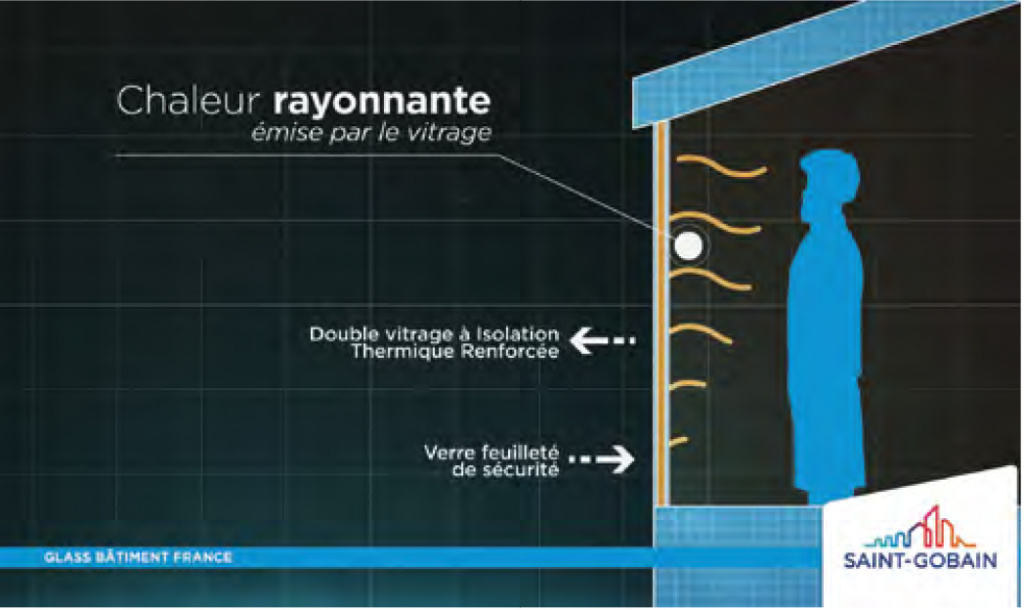 vitrage chauffant