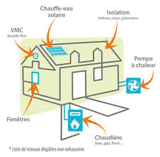 RE 2020, le choix de l’énergie positive