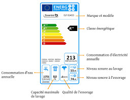 etiquett energie