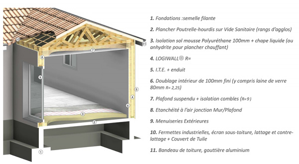 MODE CONSTRUCTIF LOGELIS