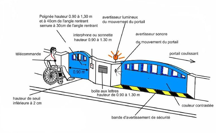 PMR-extérieur